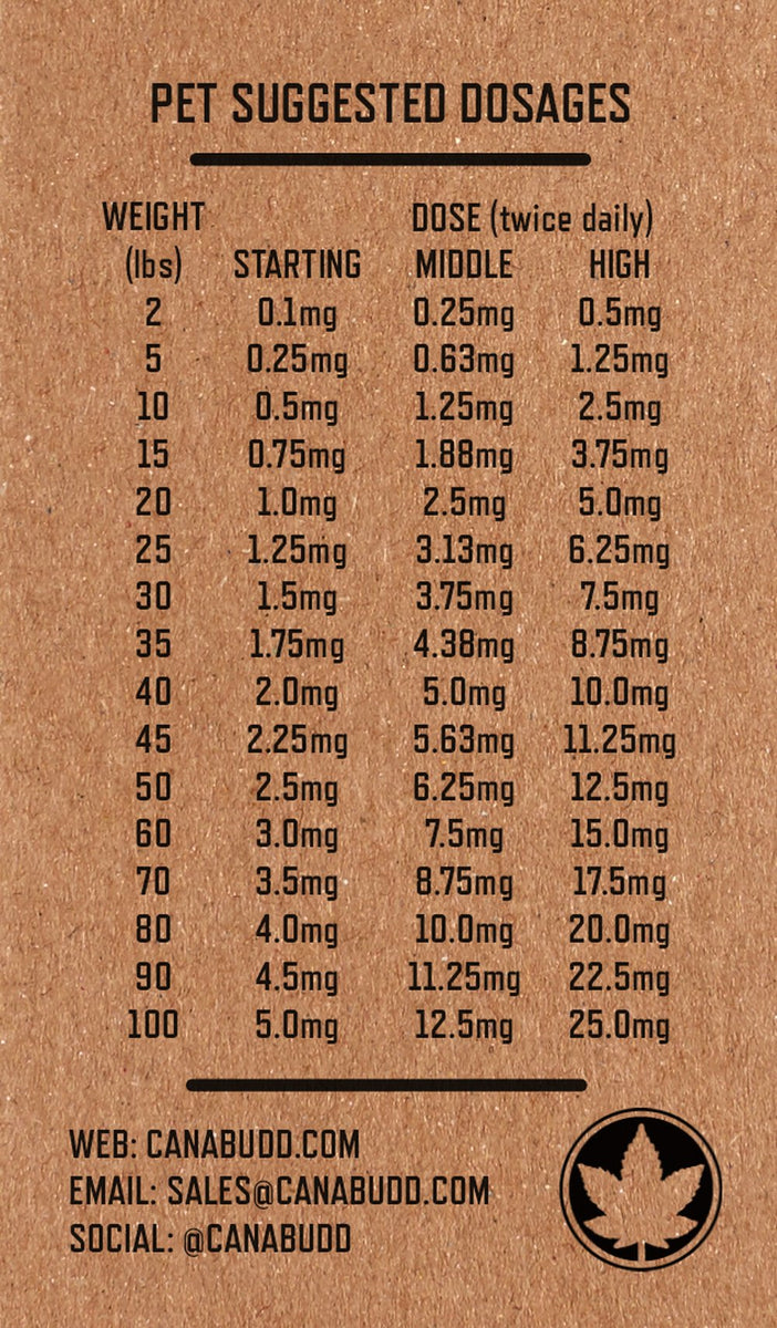 Chart Proper Dosage Of Benadryl For Dogs How Much Benadryl Per