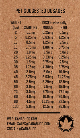 Liquid How Much Benadryl For A Lb Dog Dosing Chart Benadryl For 70